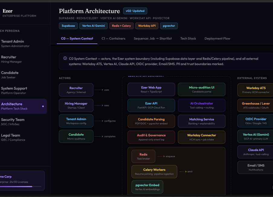 Dashboard image